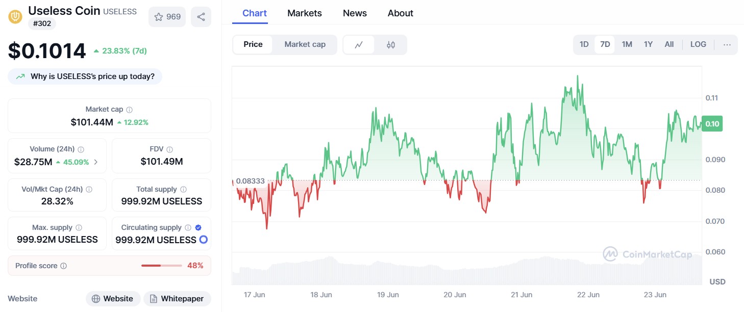 Useless Coin ($USELESS)